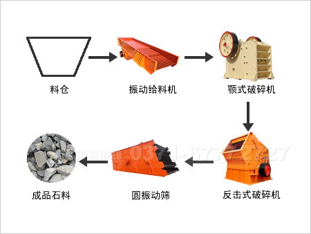 石料破碎生產(chǎn)線