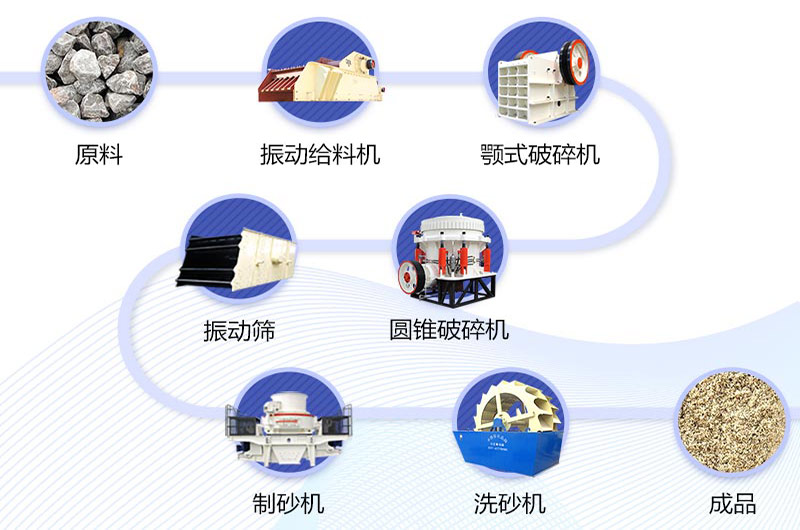 碎石廠比較全的工藝流程設計