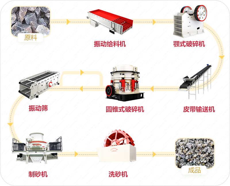 花崗巖制砂工藝流程