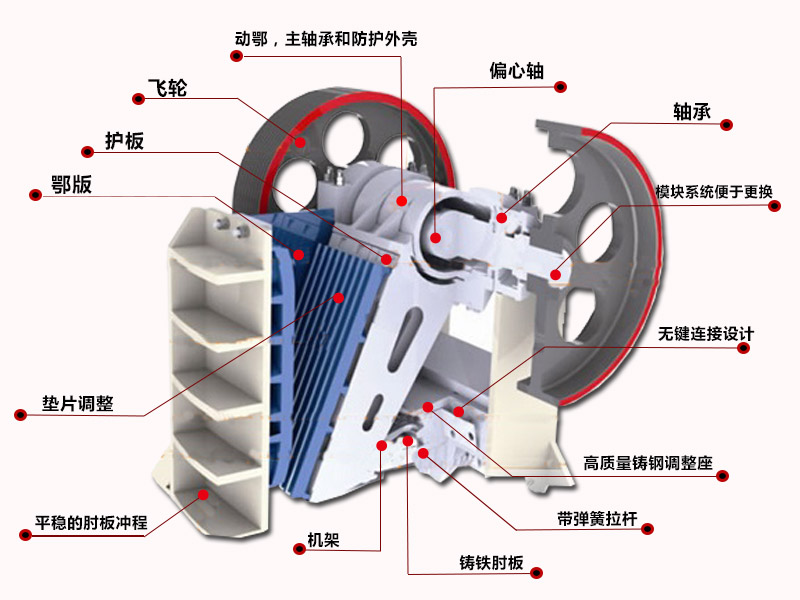 方解石破碎機結構